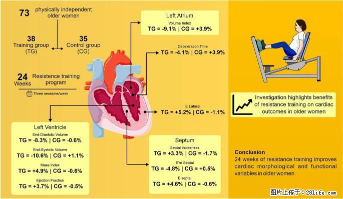 坚持这种运动6个月,心脏有了显著变化!不是跑步,也不是走路 - 吴忠生活资讯 - 吴忠28生活网 wuzhong.28life.com